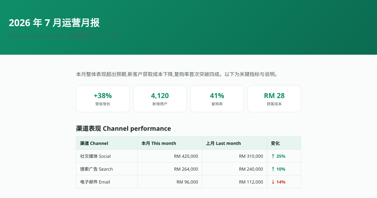 Preview of 运营月报 Monthly Report
