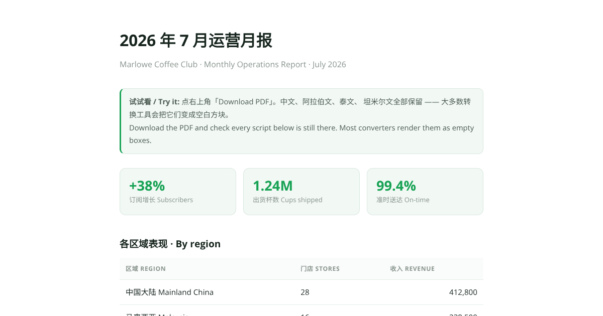 Preview of 运营月报 Monthly Report